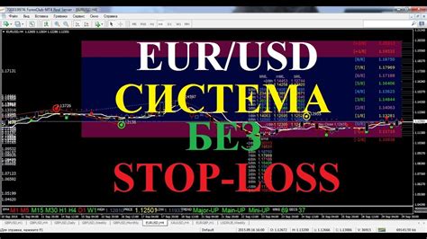 важные новости форекс по евро и доллару